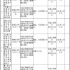 网商银行多宗违法被罚2236.5万元 违反账户管理规定等