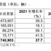 2022年全球电动车出货量将达600万辆 充电桩将达200万个