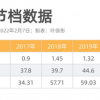 “悲剧”太多，票价太贵，春节档劝退年轻人