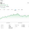 Meta市值跌破6000亿美元降至美国第八 被英伟达赶超