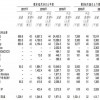 泡泡玛特：我这么努（赚）力（钱），为什么你们还是不认可