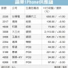 消息称苹果正在量产iPhone SE3 预计3月中下旬上市