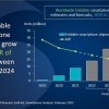 Canalys认为到2024年可折叠手机的年出货量将达到3000万台