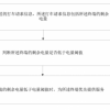 手机电量越低打车越快 小米新专利让低电量者获得优先分配