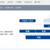 “监控员工上网”的是非曲折 员工又该如何反监控？