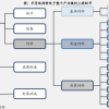 俄乌战火烧到芯片产业链，对全球影响几何？