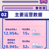 一图看懂B站Q4财报：营收57.8亿 平均月活2.717亿