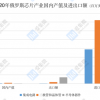 巨头纷纷加入制裁队伍 俄罗斯半导体产业“雪上加霜”