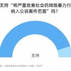 九成受访者支持将严重“网暴”行为纳入公诉案件