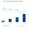 中国云游戏爆发拐点：2022年收入将增至79.2亿元