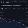 恒生科技指数创历史最大跌幅 市场究竟在担心什么？