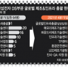 三星电子调整组织架构 提升封装测试业务地位