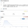 苹果充电线卖949元收“智商税”，真的是这样吗？