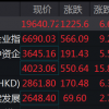 港股暴涨，腾讯一举突破370港元，段永平上演抄底神话