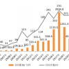 2021中国车市：每卖3辆就召回1辆 奔驰排第一