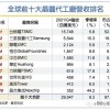 三星正全方位拓展先进制程、存储器等前沿半导体技术的边界