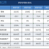 陈磊接棒拼多多一年：营收放缓、“信任”危机与重农投入
