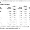 Canalys：2021年中国个人电脑市场出货增长10%达5700万台