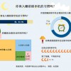 84.1%受访青年即便感到困意还会继续刷手机