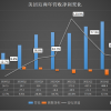 美团2021再回亏损