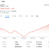 苹果连续10个交易日上涨 创2010年以来最长连涨纪录