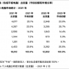 Canalys：2021年印度个人电脑市场出货量猛增45%