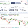 苹果股价11连阳 创2003年来最长连涨纪录