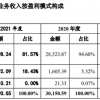 影视版“美图秀秀”拟冲击创业板 小影科技价值几何？