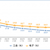 1-2月电子信息制造业增加值同比增12.7% 智能手机产量同比增0.8%