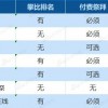 清明云祭扫，狂刮攀比风：亲友花数千元“打榜”，付费越多越尽孝？