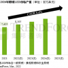 TrendForce：2026年照明LED产值预计将达111亿美元