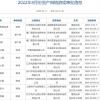 苦撑263天！游戏公司终于熬过“饥荒” 腾讯网易继续“断粮”
