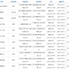 游戏版号时隔8个月恢复发放 首批45款游戏获批