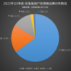 Android手机市场SoC发展现状：联发科崛起 8核成绝对主流