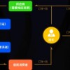 团购平台成上海“团菜”关键连接者，千千惠生活深夜加班定制“到家”套餐