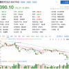 5个月跌去6000亿，宁德时代怎么了？