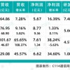 解析四大光器件厂商2021年业绩：各有千秋，前景光明