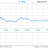 微软第三财季营收493.6亿美元 净利润同比增长8%