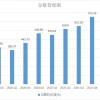 谷歌：核心广告业务增速放缓 后疫情时代老大哥也顶不住