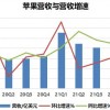 苹果：科技巨头中的优等生 Q3面临供应问题大考