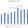 令人失望的亚马逊：没扛住通胀和疫情冲击