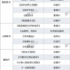 最冷五一档 影院花式自救