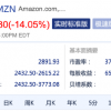 亚马逊股价收盘暴跌14% 创2006年7月以来最大单日跌幅