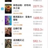 五一档电影票房破2亿 全国影院营业率恢复至近7成