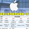 不受疫情封控影响 苹果iPhone 14生产链仍依原计划推进