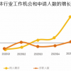 缺芯潮下的“造芯”培训班：高薪诱惑、速成捷径与拔苗助长