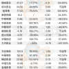 22家影视公司去年合计亏损13亿元 156亿元存货或成“雷区”