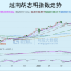 越南离“世界工厂”还有多远？