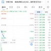 美股早盘微软市值一度跌破2万亿美元
