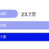 腾讯音乐公布2021华语乐坛数据：平均每过27秒就会有一首新歌诞生